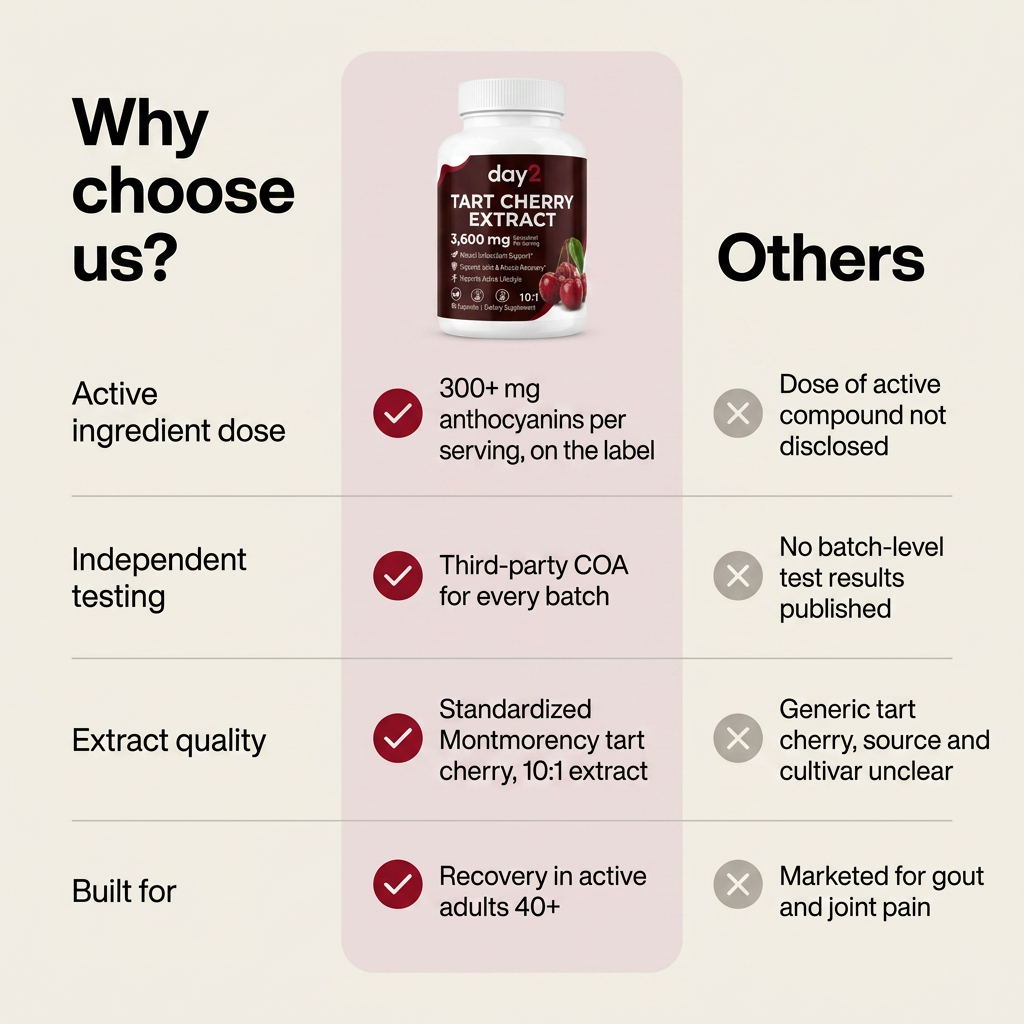 Tart Cherry Extract